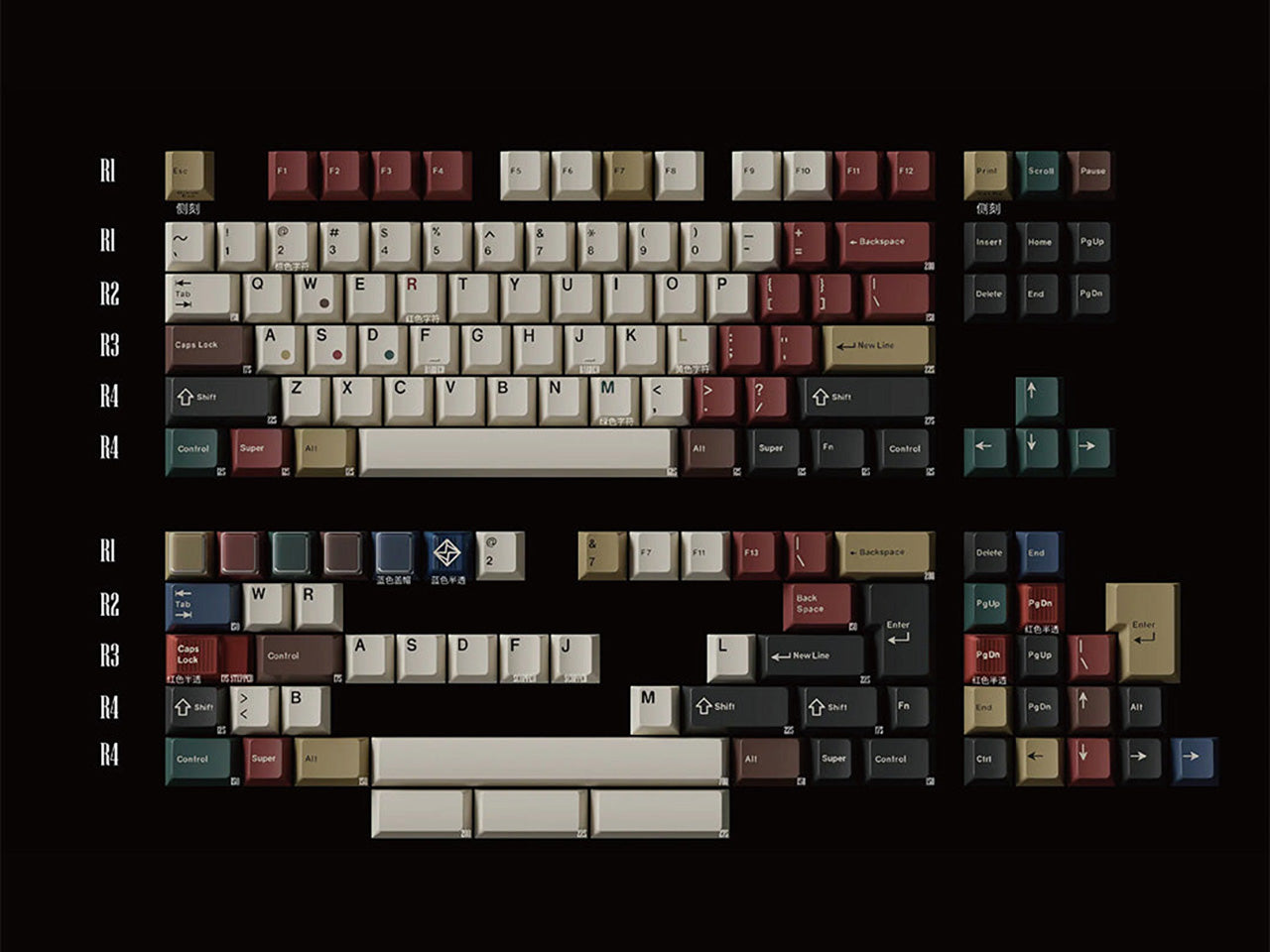 Keykobo Retro Mixed Lights R2