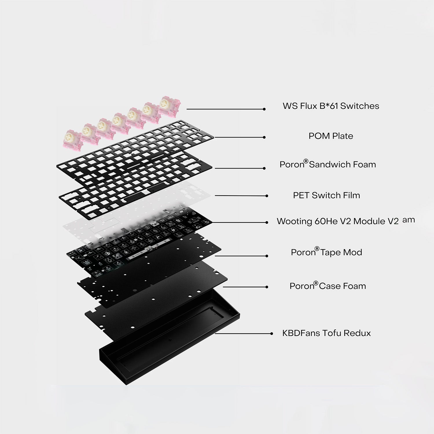 Wooting (v1/v2) upgrade Bundle
