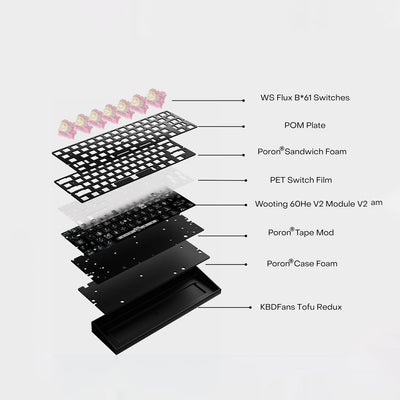 Wooting (v1/v2) upgrade Bundle